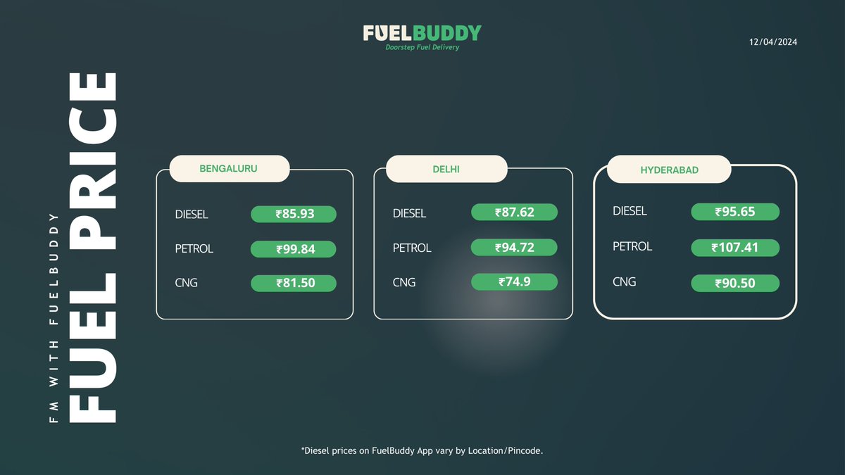 #FMwithFuelBuddy (12-04-2024)  Stay informed about today's fuel prices in Bangalore, Hyderabad & Delhi!  #diesel #petrol #CNG #FuelPrices #FuelBuddy
