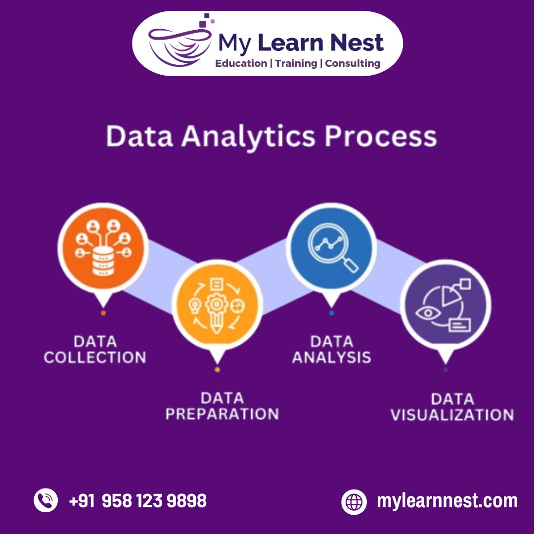MylearnNest's tweet image. Data Analytics Process
For WhatsApp wa.me/919581239898 Or Call 📞+91 958 123 9898
#DataAnalyticsProcess #sql #googlecloud #dataengineer #workshop
#institute #aws #azure #hyderabad #dream #gcp
#photography #gcpdataengineer #mylearnnesttrainingacademy
#mylearnnest