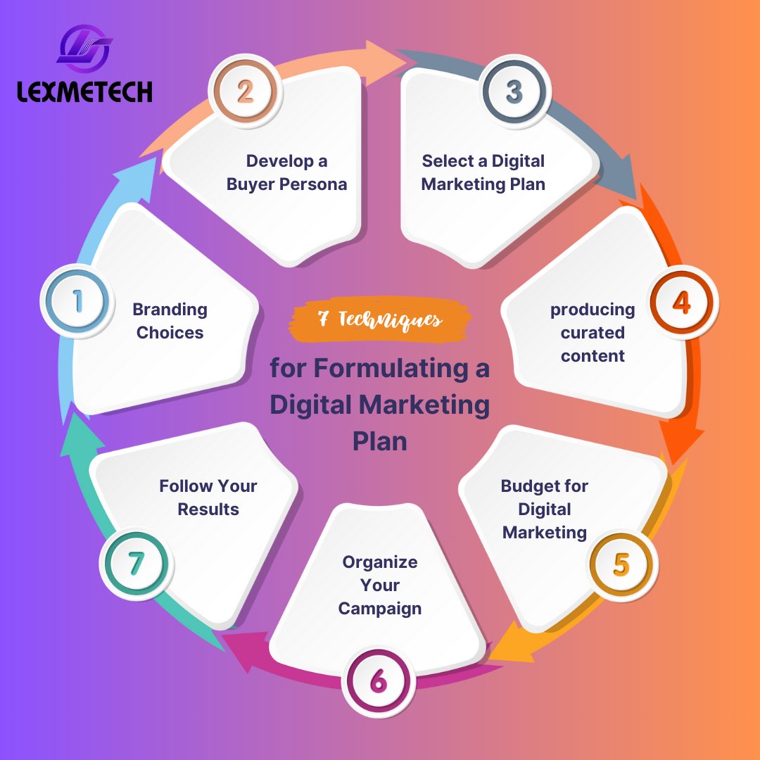 lexmetech's tweet image. Ready to take your digital marketing to the next level? Let's harness the power of paid campaigns together! 💪💻 #DigitalMarketing #PaidCampaigns #StrategyIsKey #lexmetech #lexmetechsystems