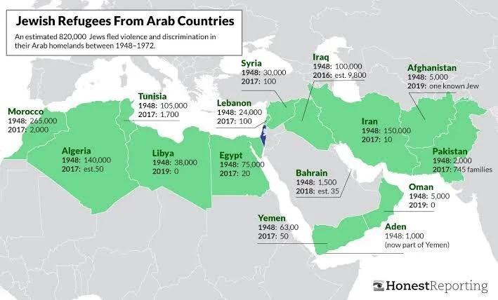 Expulsion of Jews from Muslim countries