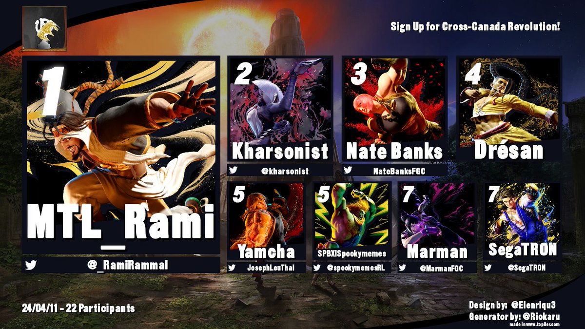 Congratulations to <a href="/_RamiRammal/">Rami</a> for winning Cross-Canada Crowning and qualifying for Cross-Canada Revolution! Great games &amp; a very fun stream to run. Y'all killed it.

🥈 @kharsonist 
🥉 <a href="/NateBanksFGC/">Nate Banks FGC</a> 
⭐️ Dresan 
🎖️ <a href="/JosephLeuThai/">Yamcha</a> 
🎖️ <a href="/spookymemesRL/">Spookymemes @ hyperbolic timechamber</a> 
🏅 <a href="/MarmanFGC/">Marman.🇨🇦🇭🇹</a> 
🏅 <a href="/SegaTR0N/">SegaTRON</a>