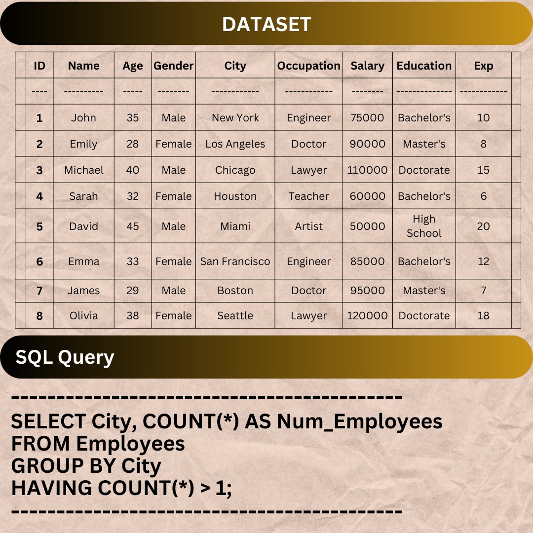 SQL Challenge!   

 What will be the result of the above SQL query?? Comment your answers below. ⬇️ 

#sql #database #programming #challenge #dataanalysis #datascience #developer #learnSQL
