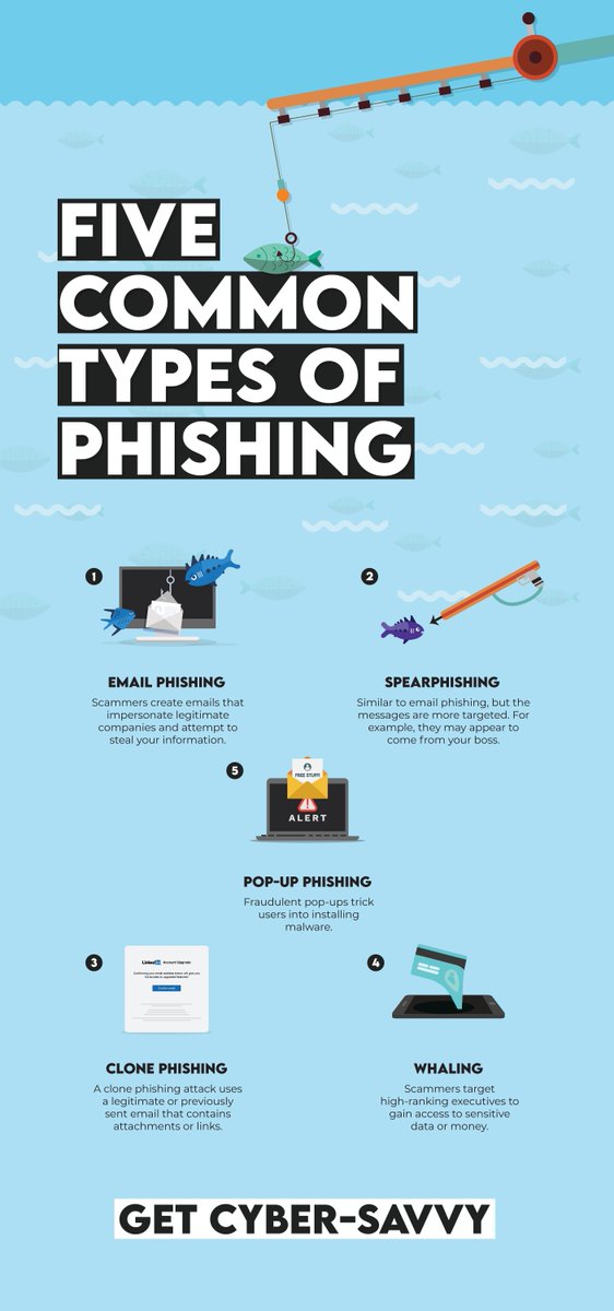 What are the five common types of phishing ?
. Email phishing
. Spear phishing
. Clone phishing
. Whaling
. Pop-up phishing 

#phishing 
#cybersecurity 
#whaling
#clonephishing
#spearphishing
#emailphishing