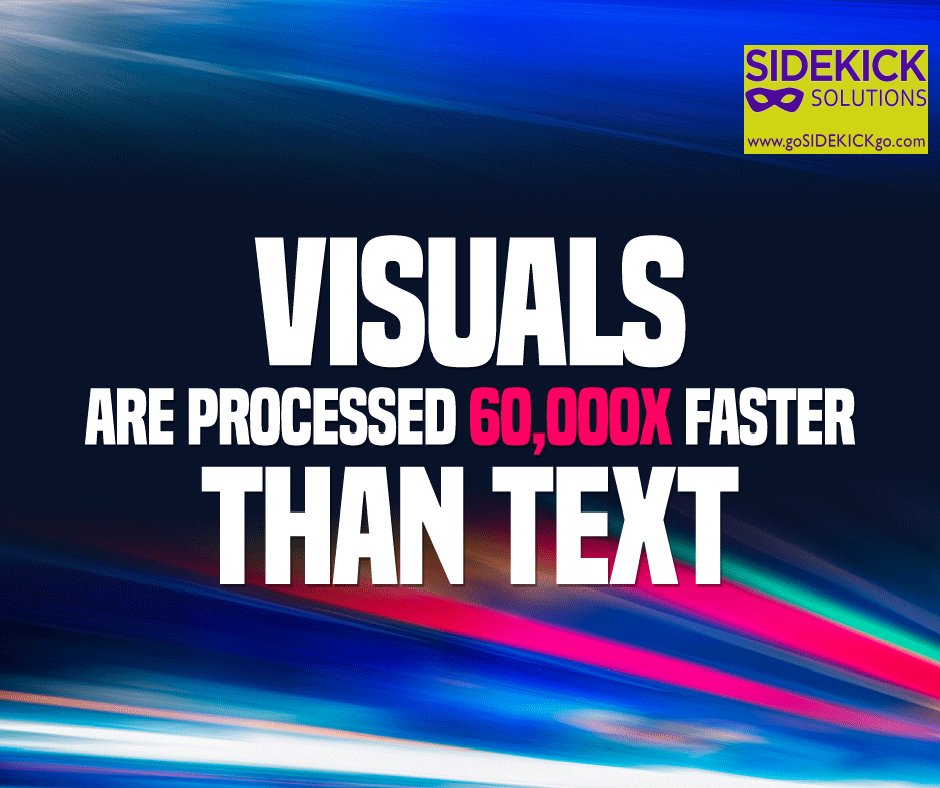 It's hard to wrap your head around this number, but it tells you how visual our society has become!