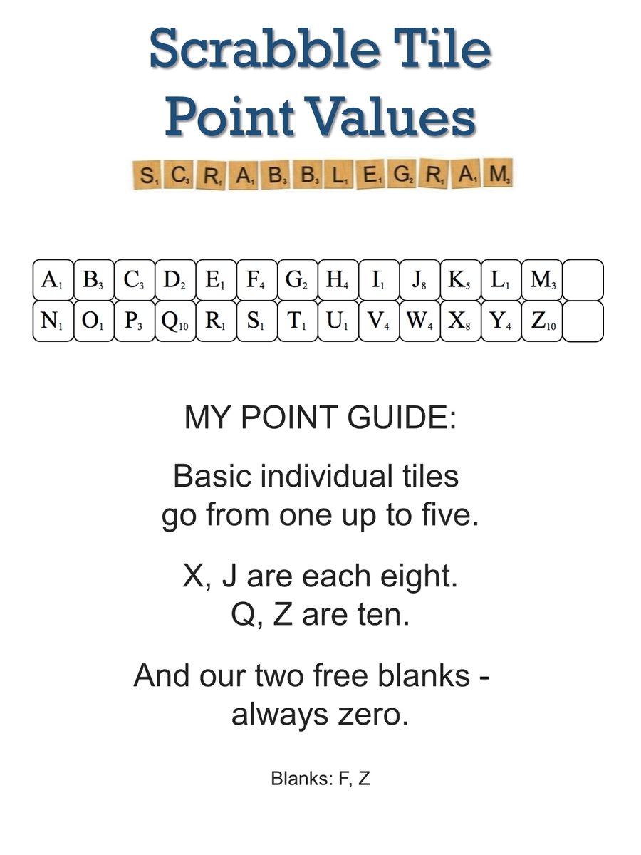 META-SCRABBLEGRAM* OF THE DAY #2 Scrabble Tile Point Values Today is World Scrabble Day! 🔡🎉 This is the second of four meta-'grams today...two to go! *Uses all 100 Scrabble tiles. #WorldScrabbleDay, #scrabble