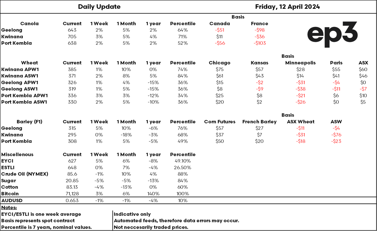 AgDashboard - 12th April 2024