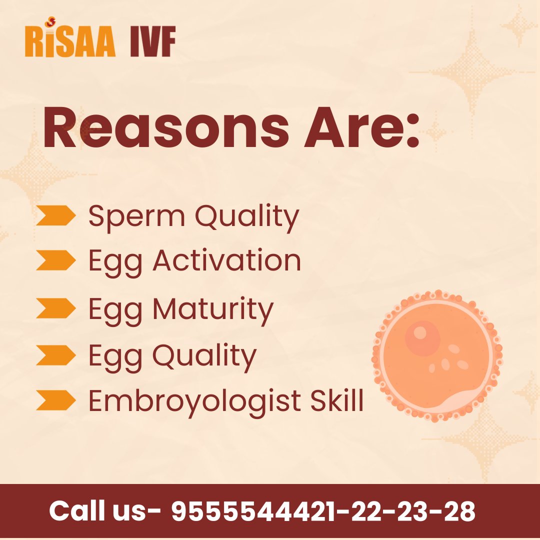 'Curious why fewer eggs fertilize during IVF? 🥚💡 It can be influenced by factors like egg quality, age, and ovarian health. At RISAA IVF, we're here to guide you with personalized care to enhance your fertility journey. 💫 #IVF #Fertility #RISAAIVF #InfertilitySupport'