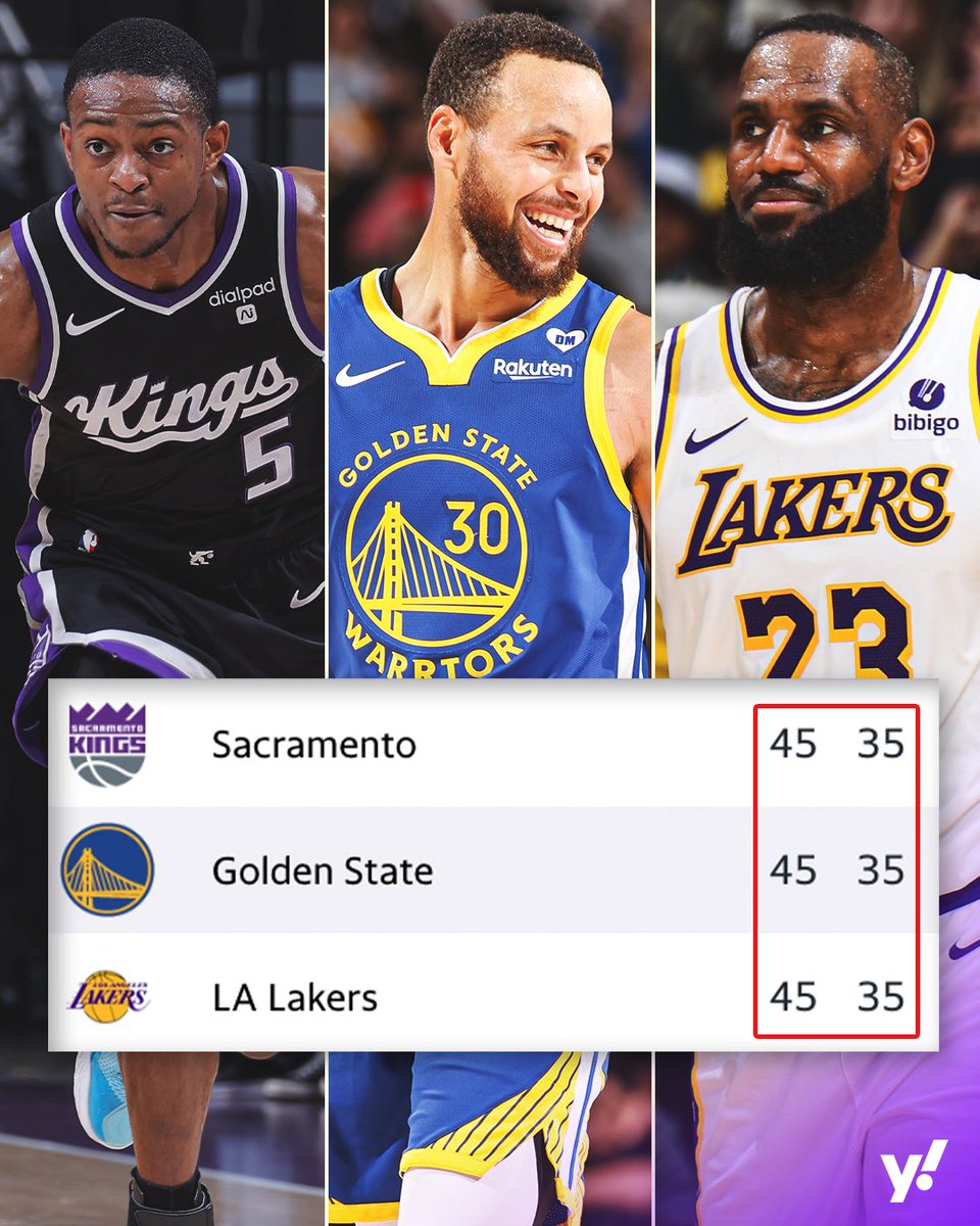 The Kings, Warriors and Lakers have the SAME record 🤯 Who will get the No. 8 seed?