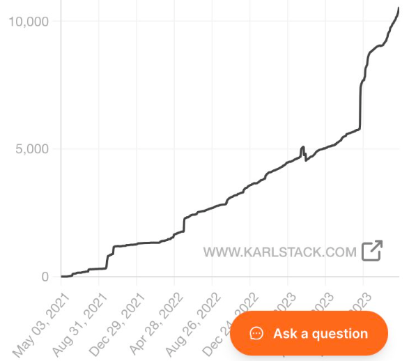 Today there are 10,000 Karlstackers. Next stop: 100,000. If you believe in independent, honest journalism help us get there: karlstack.com/subscribe