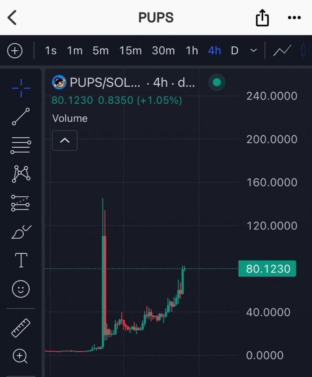 study pups study the first memecoin on the world's oldest blockchain study being right