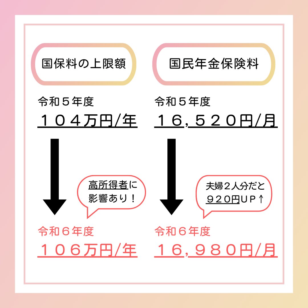 4月も半ばになりましたが、実は今年度、国保の上限額と国民年金の金額が引き上げられたのはご存知でしょうか？😇

国保料や年金についてのご相談(無料です✨)はこちらまで↓
official.hokensindan.com