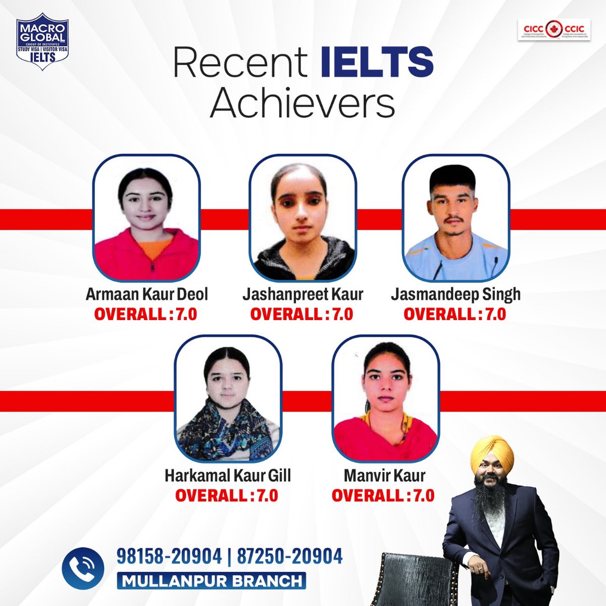 Our students are soaring high!🌟They've achieved an impressive overall IELTS band score of 7.0.

#MacroGlobal #GurmilapSinghDalla #Canada #Canadastudyvisa #canadaopenworkpermit #spousevisa #Visitorvisa #Visa #IELTS #IELTSTraining #EnrollNow #Immigration #immigrationlawyer #Moga