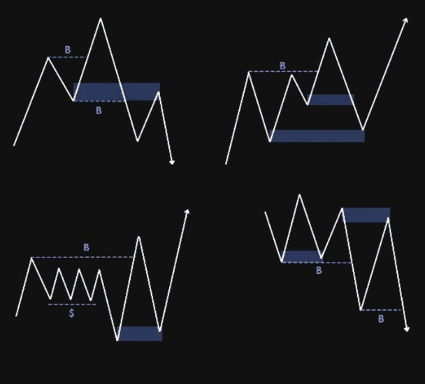 Learn & earn✅ Technical analysis 🔸VALID ZONES