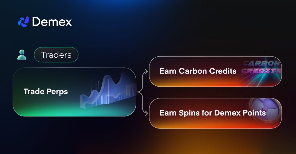 play your cards right 🃏 trading perpetuals on Demex now earns you → Carbon Credits → Spins for Demex Points and with the Legendary loot box in play, the ball is in anyone's court 😉 app.dem.exchange/trade