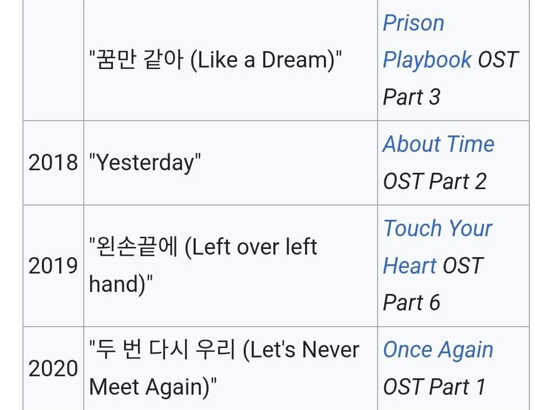 พัคโบรัม เริ่มจากการแข่งขันSuperstar K2เมื่อปี 2010 และเดบิวต์ในปี 2014 ด้วยเพลง Beautiful

เป็นหนึ่งในนักร้องที่ร้องประกอบซีรีส์เยอะมาก Playful Kiss/ W/Prison Playbook/Touch Your Heart โดยเฉพาะเพลง Hyehwadong Ost. ของReply1988ที่หลายๆคนยังคงประทับใจ
หลับให้สบายนะคะRIP #พัคโบรัม