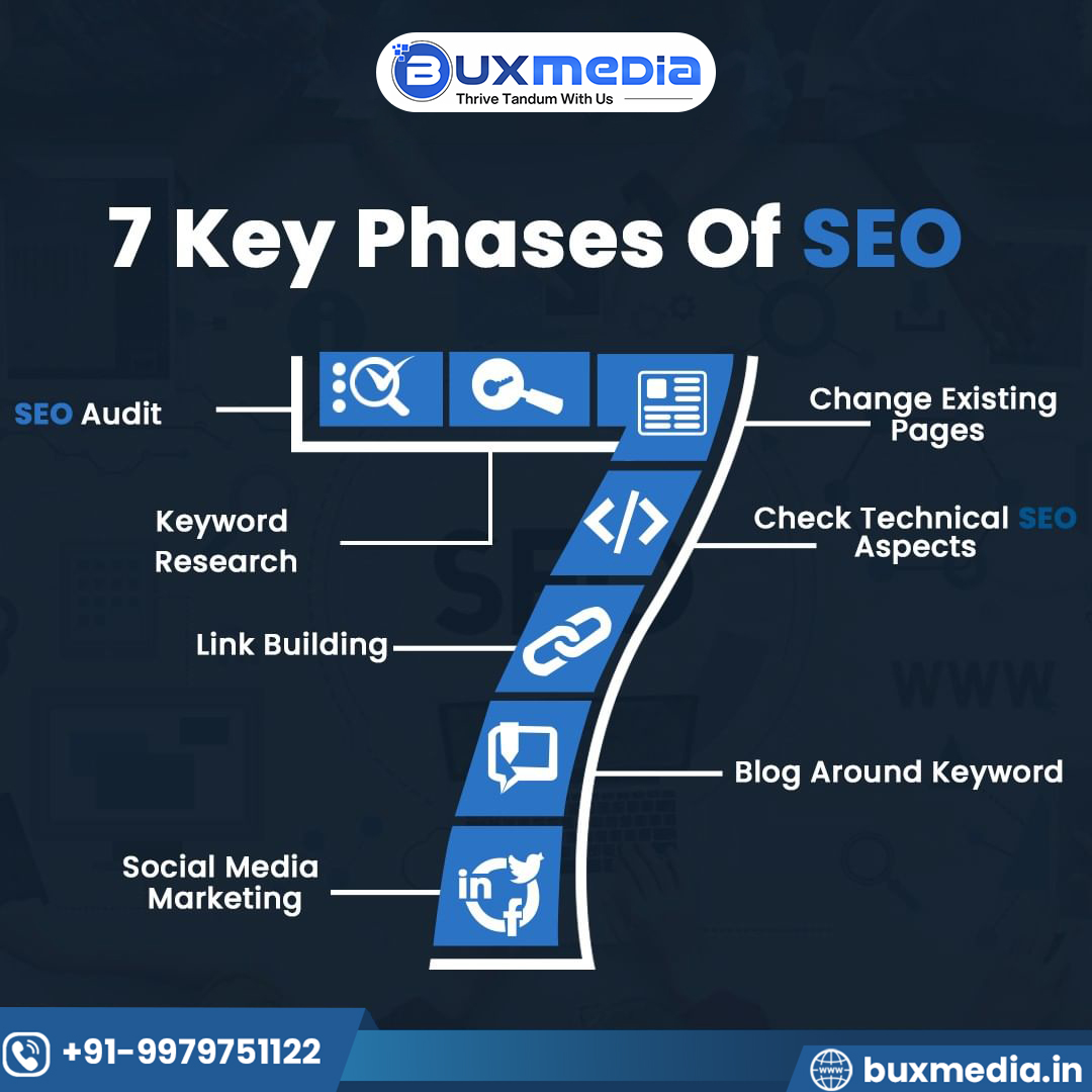 Do You Know You Can Bring More Traffic, Leads, Revenue, And Success To Your Business Through SEO.

#ppcadvertising #adcampaign #googleguidelines #facebookmarketing #googleads #ads #linkedinad #marketing #digitalmarketing #digitalmarketingcompanyindia #socialmediamarketingteam