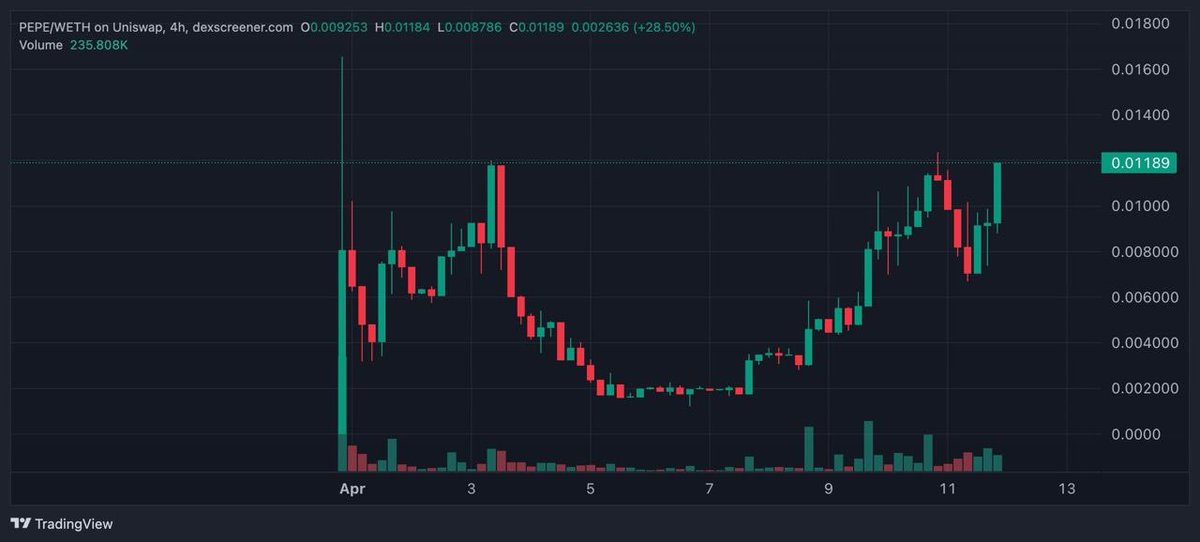 Oryx | α | tweet media