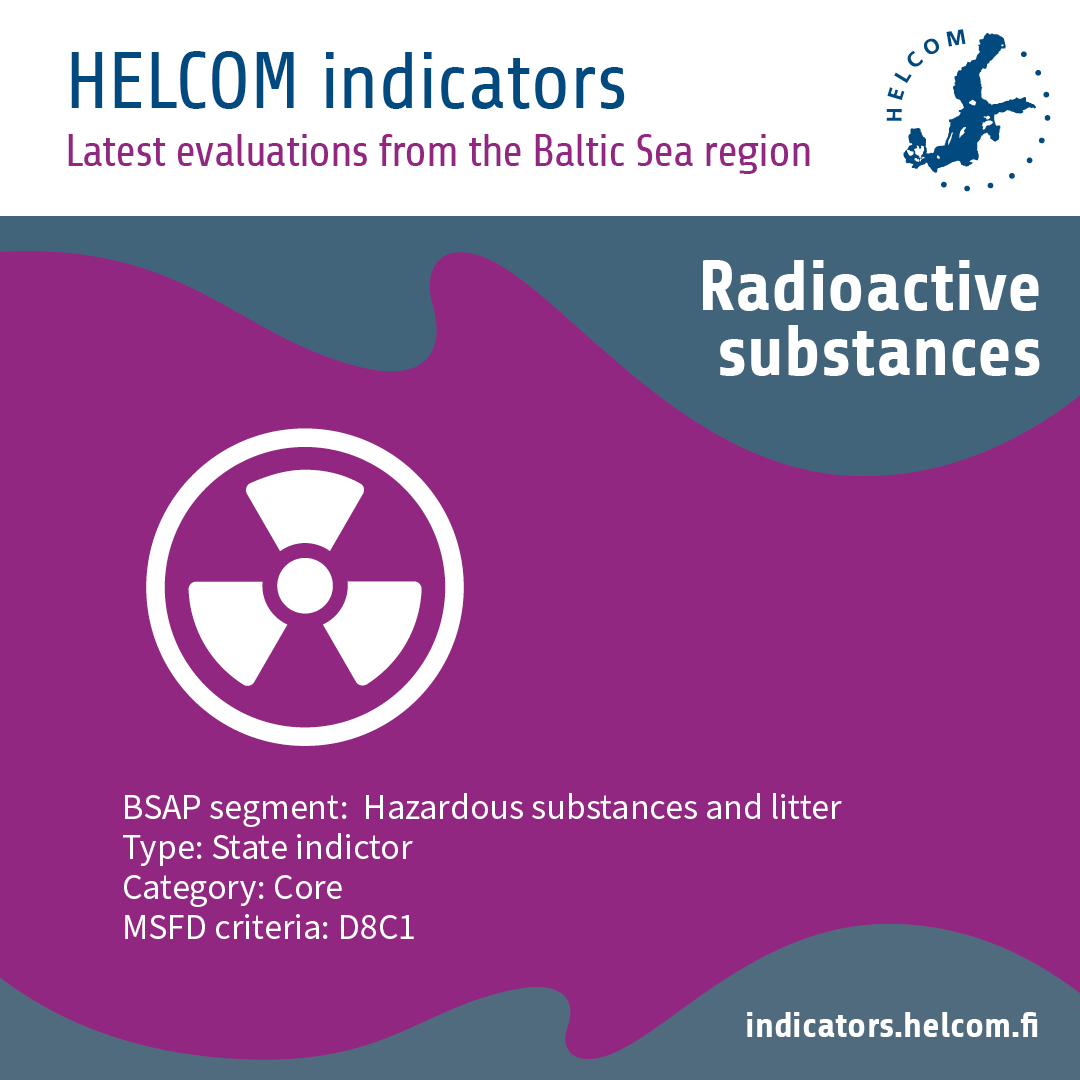 Indicator of the week: Radioactive substances 

This indicator evaluates concentrations of radioactive isotope caesium-137. The evaluation shows levels have decreased significantly, indicating Good Environmental Status. 

indicators.helcom.fi/indicator/radi…  

#HELCOMindicators #BSAP #HOLAS3