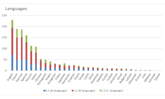 Translating for Europe tweet media