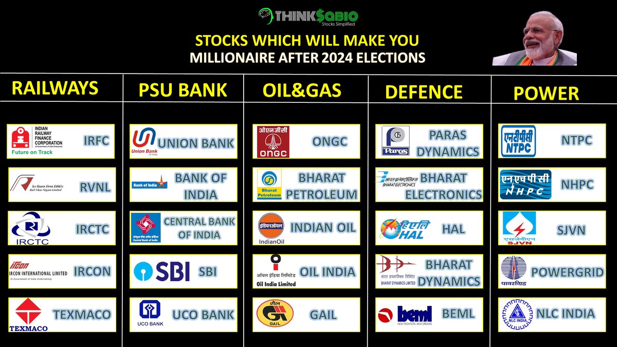 Stocks Will Make You Millionaire After 2024 Elections

#ThinkSabioIndia #StockMarketIndia #Investing #MarketNews #stockmarketupdates