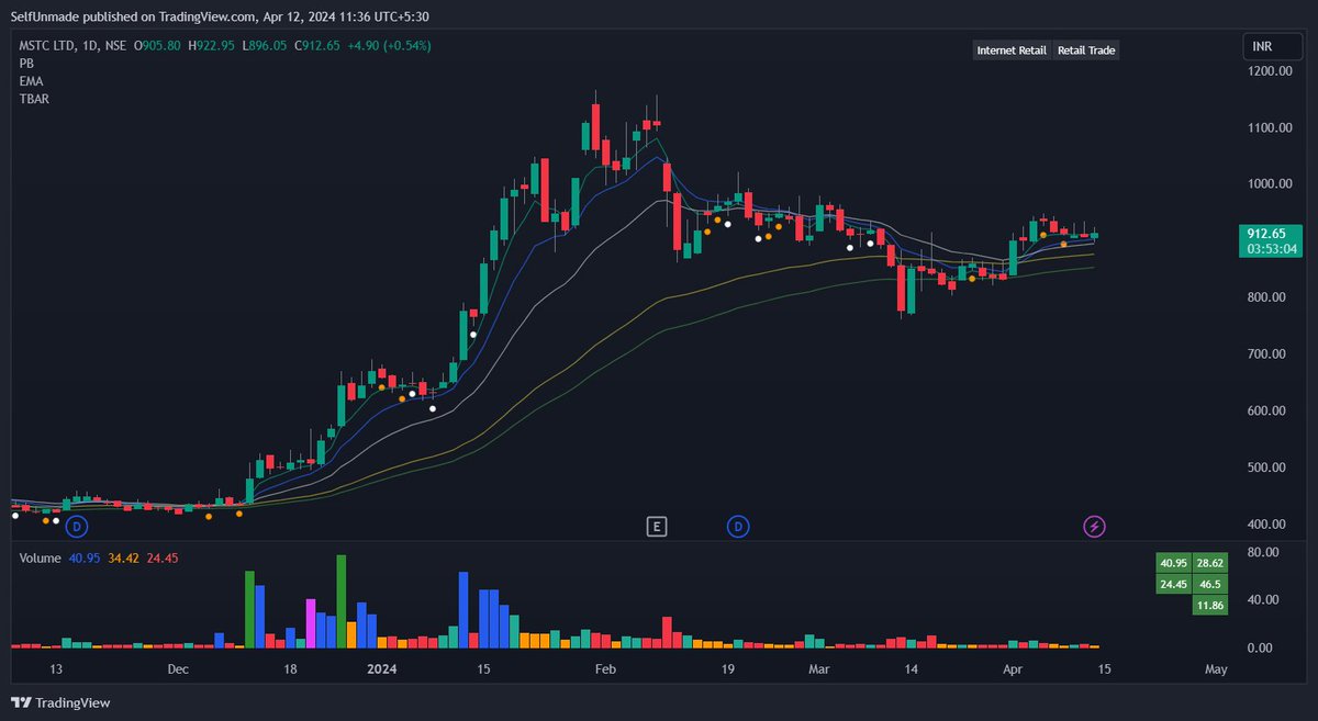 selfunmade's tweet image. #MSTCLTD
#StockMarket #StockMarketindia
