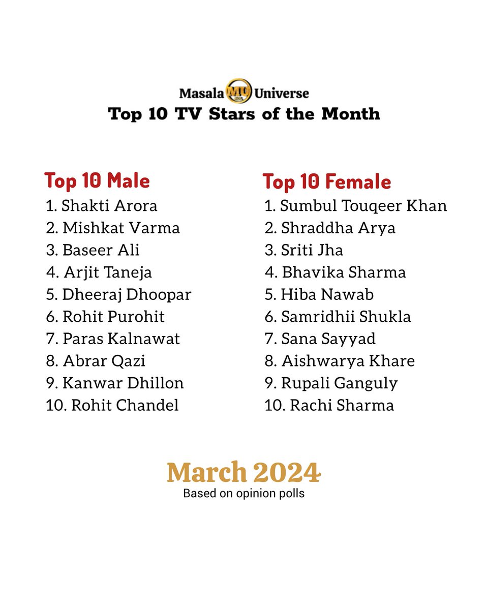 Top 10 TV Stars of the Month - March 2024 #sumbultouqeerkhan #bhavikasharma #sritijha #shraddhaarya #rupaliganguly #hibanawab #ShaktiArora #mishkatvarma #DheerajDhoopar #arjittaneja #baseerali