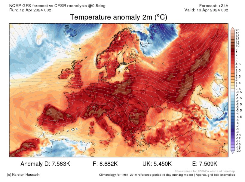 Europe on the verge to see 40% less food production with these extreme swings in temperatures in Europe. This is our dead end we will see ever higher food and fuel ⛽️ prices and the ECB is not understanding climate change and limits of minerals. Carbon Dioxide and Methane as