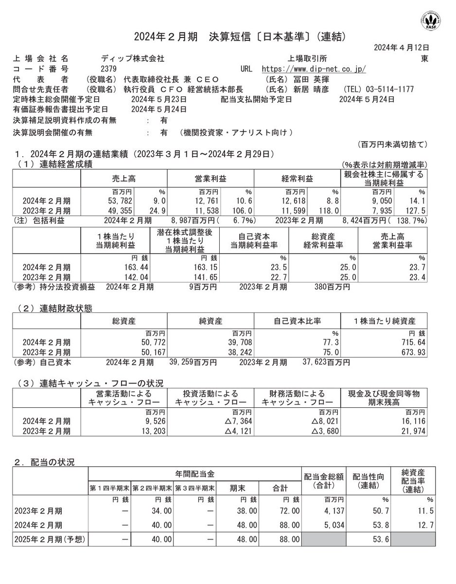 xRINGx's tweet photo. ディップ　本決算　15：00

今期予想開示

#T2379 https://t.co/txZzOaQncP