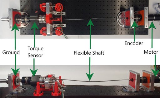 New @brubotics paper Modeling of flexible shaft for robotics applications sciencedirect.com/science/articl… @ProfTomRobotics @BramVDBorght