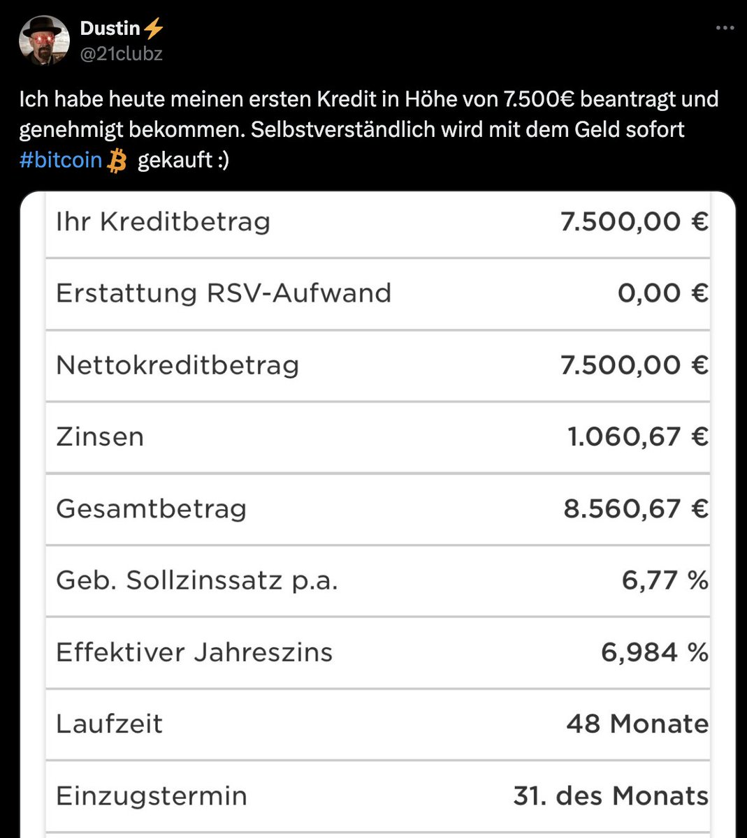 Auf Kredit spekulieren ist ein absoluter Geniestreich. Vor allem, wenn es sich um hochspekulative Investments handelt, bei denen nichts schief gehen kann. Viele US-Amerikaner können das bestätigen, man muss nur die Brücke finden, unter der sie jetzt schlafen (falls sie sich nicht