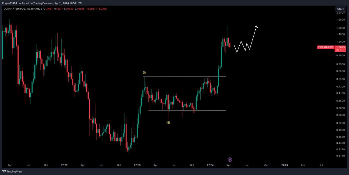 Crypto Tony tweet media