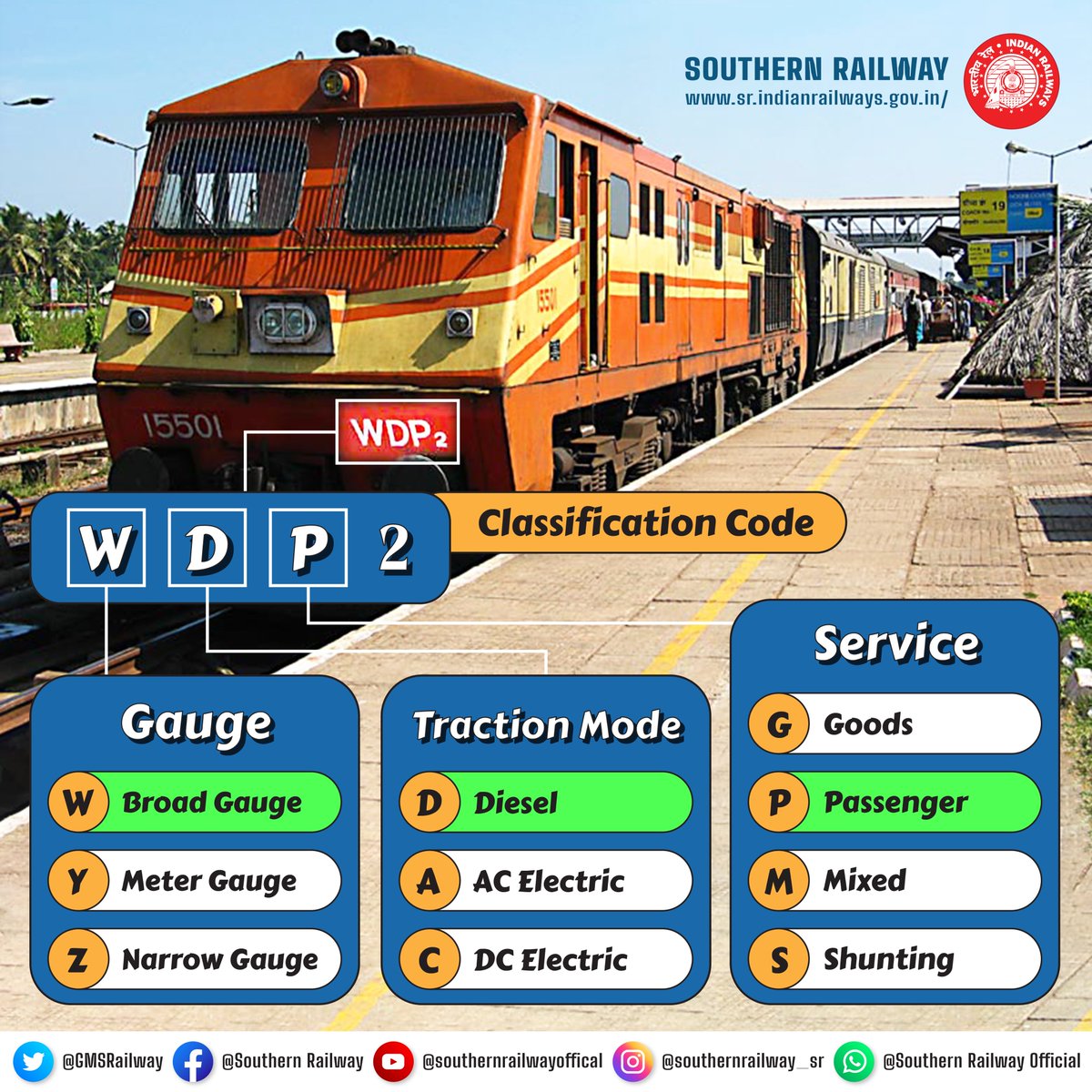 Ever wondered what pulls those long trains? Meet the WDP2, a key player in #IndianRailways. Discover the stories behind these engineering marvels and explore the fascinating history, technology, and impact of each #locomotive. #SouthernRailway #KnowYourLocomotives