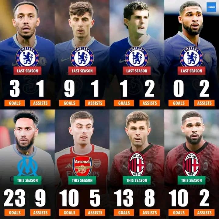 The stats of the players that played for Chelsea last season and their stats now at different clubs after their summer moves.