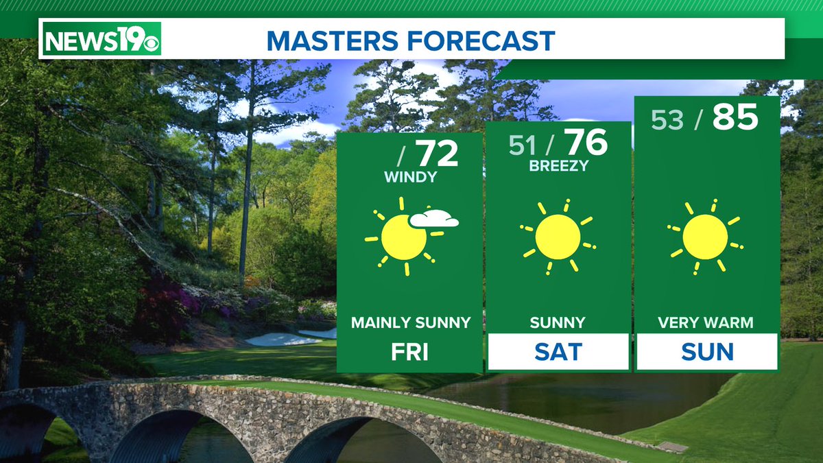 The Masters forecast is looking pretty good. It will be windy today and a little cooler than yesterday. Here is the forecast. #themasters