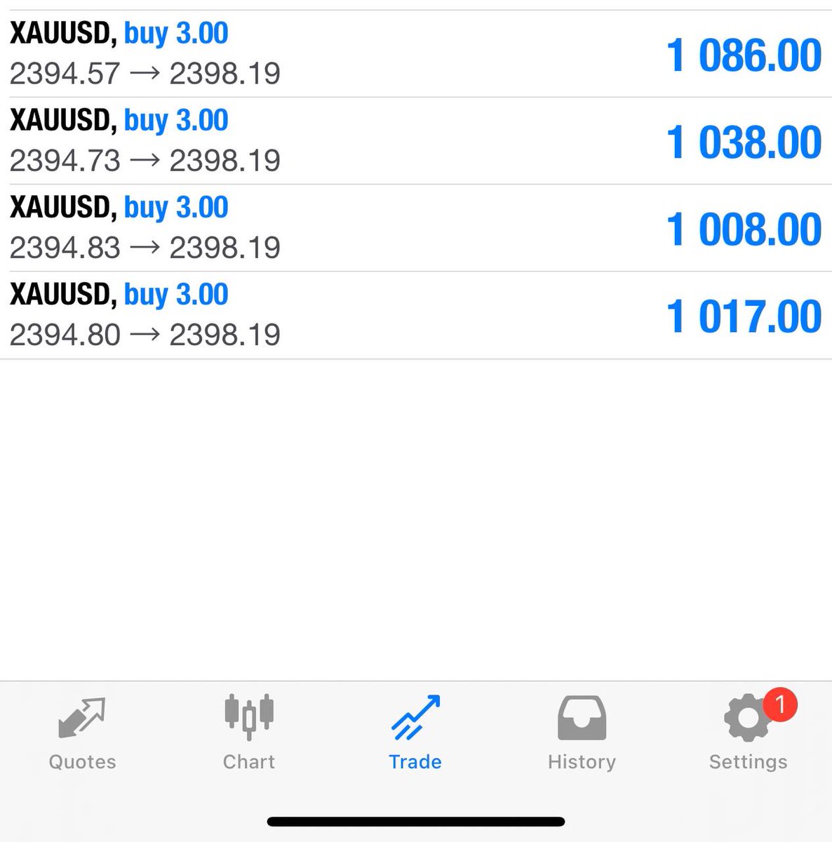 40pips✅

I've shared my personal entries and my zone when I drop the setup‼️

Everyone profited from my setup?

#gbpjpy #Gold #usoil #india #Eurusd #TradeSmart #Chfjpy #forexsignals