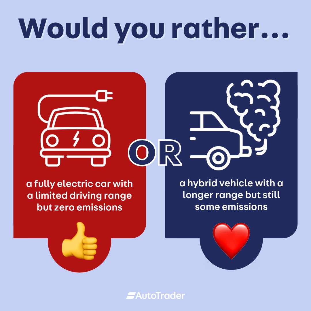 Would you rather… 👍 a fully electric car with a limited driving range but zero emissions OR ❤️ a hybrid vehicle with longer range but some emissions? Vote with an emoji! 👇