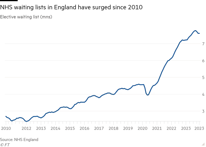 Something seems to have happened around 2010 but I just can't put my finger on it... ft.com/content/cd3f4d… via @ft