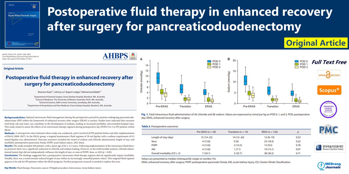 Postoperative fluid therapy in enhanced recovery after surgery for pancreaticoduodenectomy 🌷doi.org/10.14701/ahbps… Ann Hepatobiliary Pancreat Surg 2024 Feb;28(1)Sharnice Koek #Fluid_therapy #Pancreatic_cancer #Whipple_procedure #Intravenous #Acute_kidney_injury