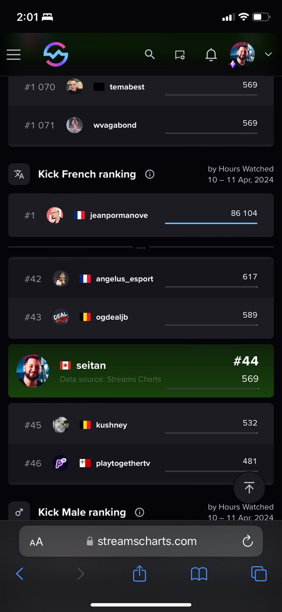SeitanSurKick's tweet photo. Jours 12 stream temps plein
Ferme ta gueule et grind #PickKick #KickStreaming #KickFrance #KickQuebec @StakeEddie @Svntvmvriv @Trainwreckstv @kick @kickfrancais @KickCommunity https://t.co/q3S6xMR1ya