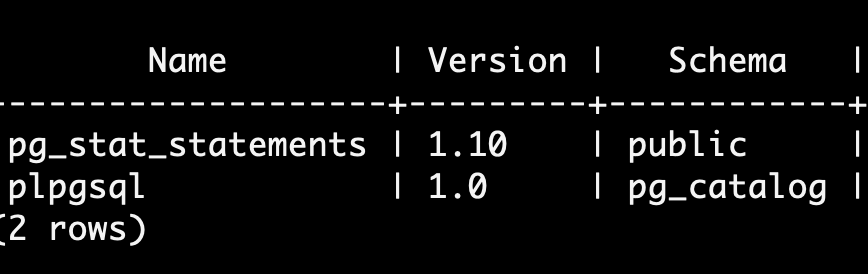 Saw in @tembo_io: New databases auto-include extensions like pg_stat_statements. Liked it, eager for your thoughts. @FranckPachot @samokhvalov @samay_sharma @yrashk @jkshah @sborden76 @StiepanTrofimo Should it be standard in PG with specific extensions, and if so, which ones?