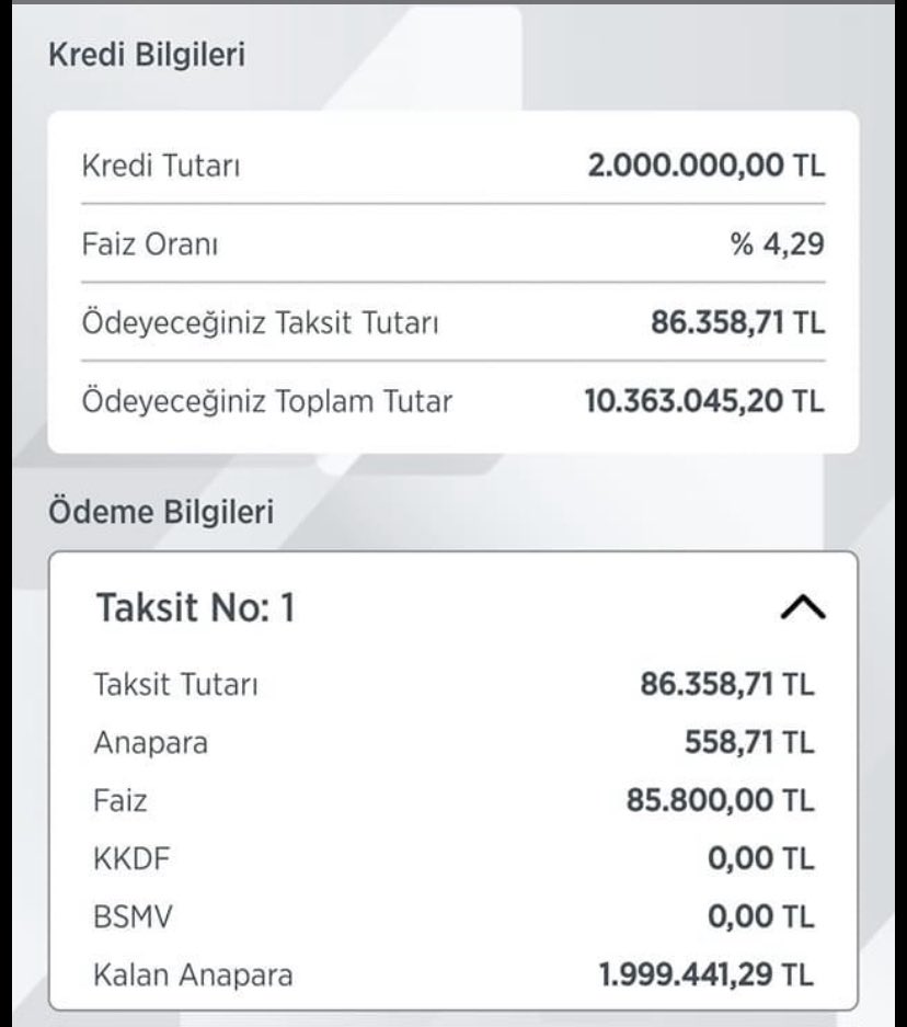 Bir ev sahibi olmaya çalışan hekim olarak soruyorum, nasıl yapalım?

Konut kredi tutarı: 2.000.000 TL
Faiz oranı: %4,29

Toplam ödeme: 10.363.045 TL

Aylık ödeme (120 ay): 86.358  TL