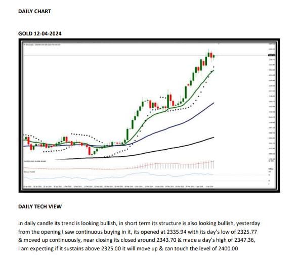 Today's #Xauusd Technical view 📷 Get More #gold #us30 Perfect Signals Here 📷wa.link/4230p1 #cpi #NFP #fomc #ger30 #wti #CAC40 #dow30 #UK100 #Ukgold #indices #xtiusd #nasdaq #usoil #forexeducation #dubaitrading #qatarfx #dubaigold #eliotwavestrategy