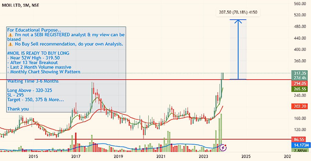 #MOIL 🐂 PRICE WISE CORRECTION OVER TIME WISE CORRECTION STARTED 🐻BIG SUPPORT 168/251 📈BIG RESISTANCE 388/585 COMING TARGET🎯 374 470 578 695 768 885 948 1038 #COALINDIA #EIMCOELECON #NMDC #VEDANTA #NALCO #JAICORP #NSE #BSE #SENSEX #nifty50 #commodities #Silver #banknifty