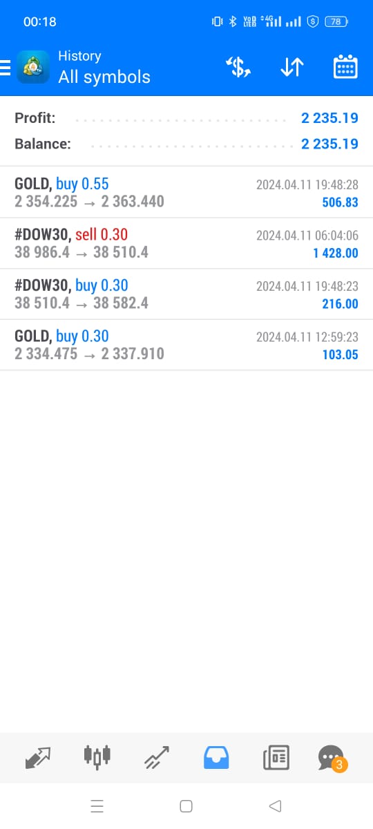 Live client profit acknowledgement 📷 Get More #gold #us30 Perfect Signals Here 📷wa.link/4230p1 #cpi #ppidata #ger30 #wti #CAC40 #dow30 #UK100 #Ukgold #indices #xtiusd #nasdaq #usoil #dubaigold #eliotwavestrategy #pechinoexpress #Trader #fb #technicalchart