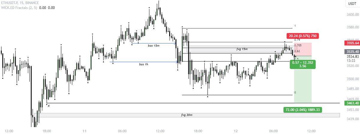 truepersonalBit's tweet image. $ETH #ETH 

Good looking.

🫢3.56R
🧩Risk: 1%

♻️There are layers

♻️Reaction from the area of interest

♻️Liquidity from below

♻️We are in OTE