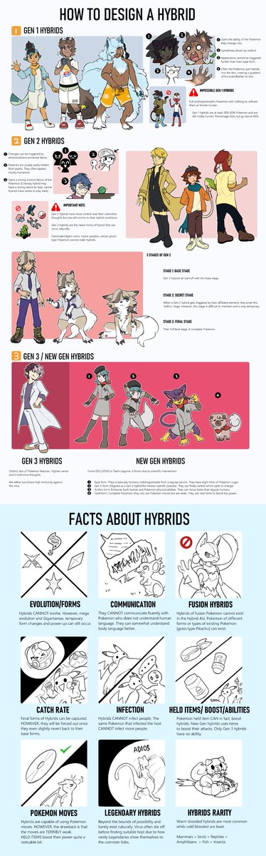 How to create a Hybrid, the do's and don'ts. Compiled a guide on how to make your own Hybrid OC for a more consistent AU!  
#TeamLegume

Credit to the following for their hybrid design: 

kornepheros
Hybrid_Kane
CecilleCK
TezukaPart2
HopeHjort
CherryPieowo