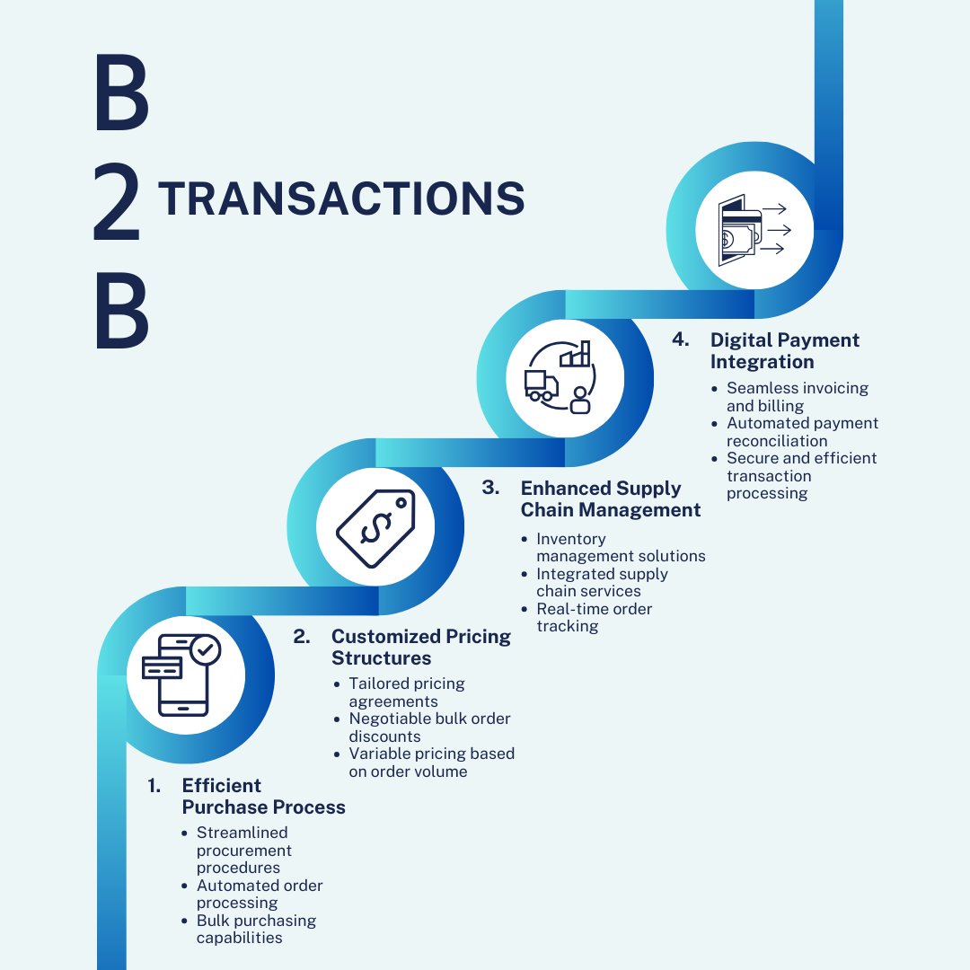 zenbasket's tweet photo. Discover the future of ecommerce with our latest infographic, unveiling game-changing trends in online shopping.
Visit us: https://t.co/jcEjXJPAft
#ecommercefuture #innovativetrends #onlineretail #futureofshopping #augmentedreality #voicemerce https://t.co/M8nnwecl58
