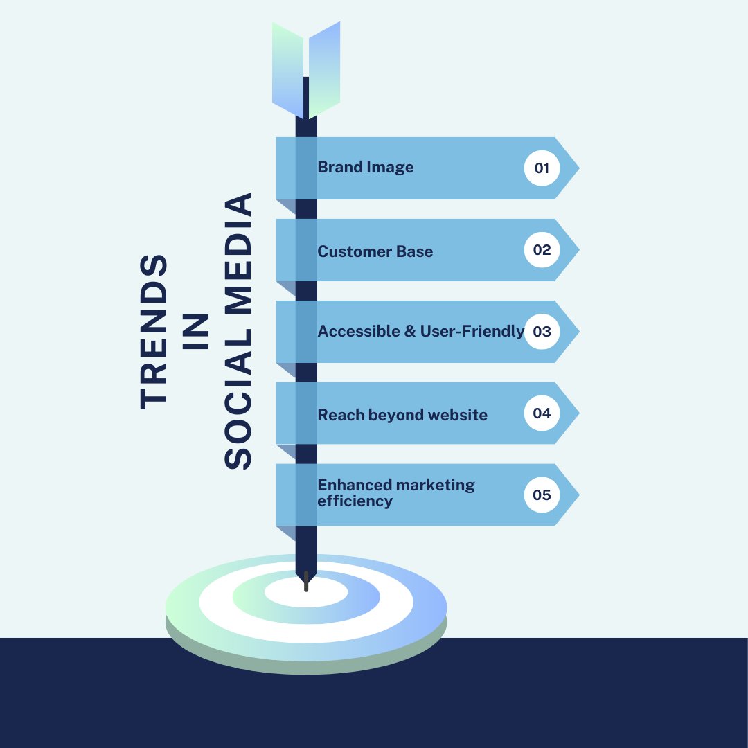 zenbasket's tweet photo. Discover the future of ecommerce with our latest infographic, unveiling game-changing trends in online shopping.
Visit us: https://t.co/jcEjXJPAft
#ecommercefuture #innovativetrends #onlineretail #futureofshopping #augmentedreality #voicemerce https://t.co/M8nnwecl58
