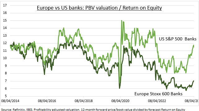 Friday - US banks kick off earnings, but Europe the focus. US banks start global first quarter earnings season with falling profits and focus on the better outlook, but Europe's banks should be the focus with their bigger relative size and macro importance, higher growth,