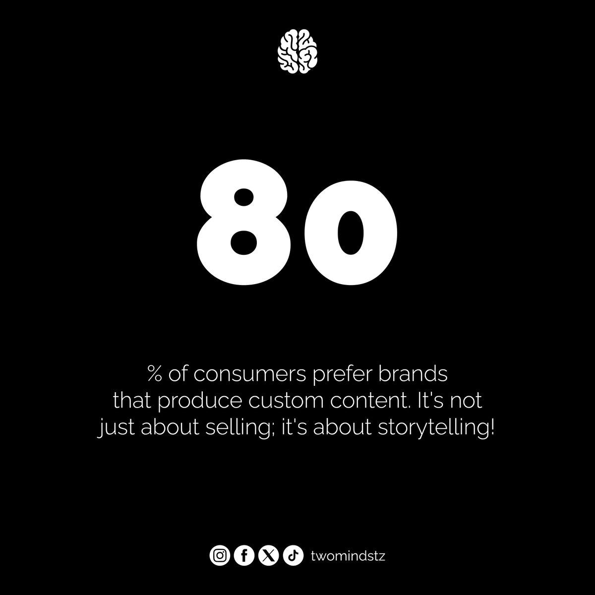Did you know? According to recent data, 80% of consumers prefer brands that produce custom content.

@twomindstz can help with compelling narratives tailored to your brand.

#twomindstz #contentstrategy #branding #brandstrategist #graphicdesign #sales #selling #digitalmarketing